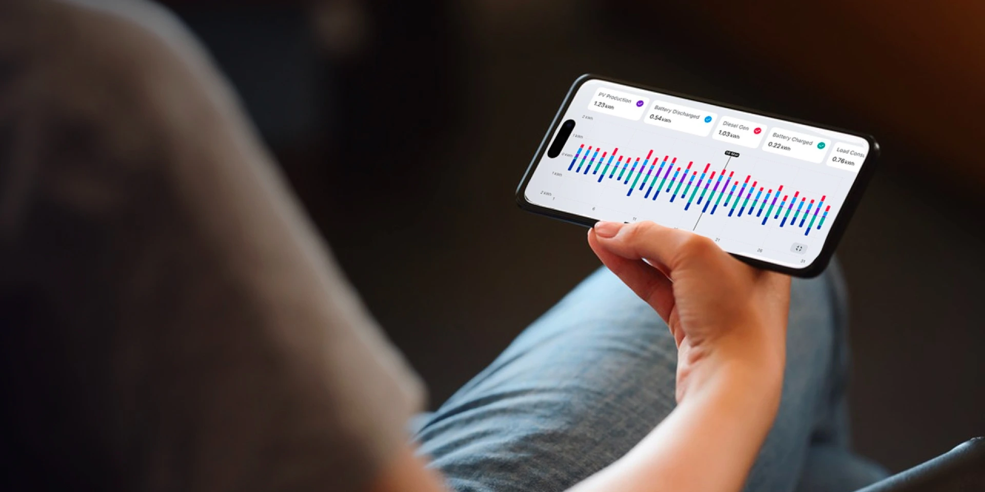 Officieel Fox ESS-beeld: energieanalyse in FoxCloud op een telefoon
